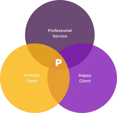 CIPD Assignment CIPD Assignment